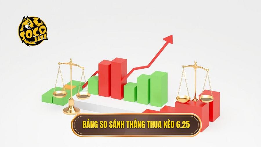 Bảng so sánh kịch bản thắng thua kèo 6.25